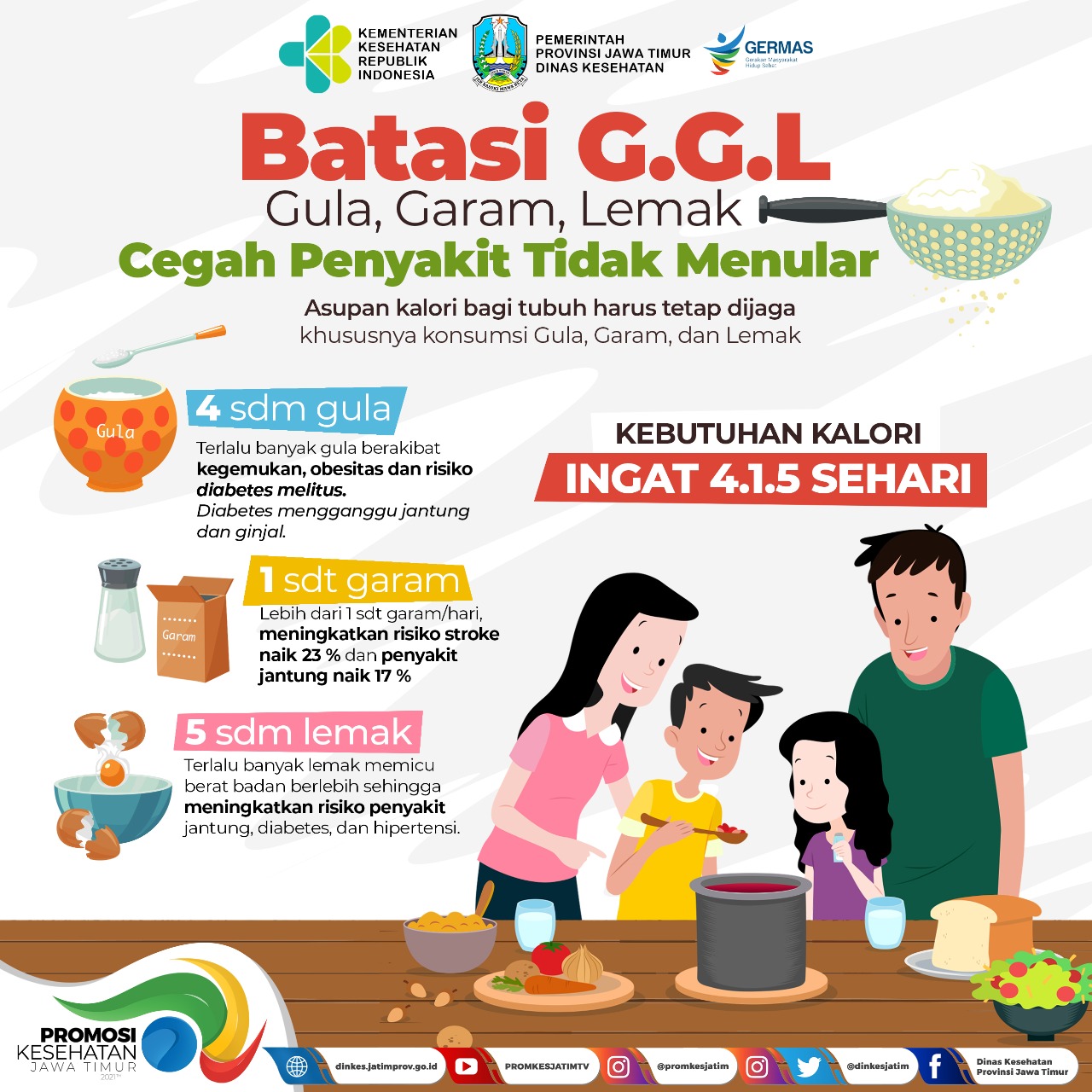 Batasi Garam Gula Lemak Puskesmas Cisadea 0636